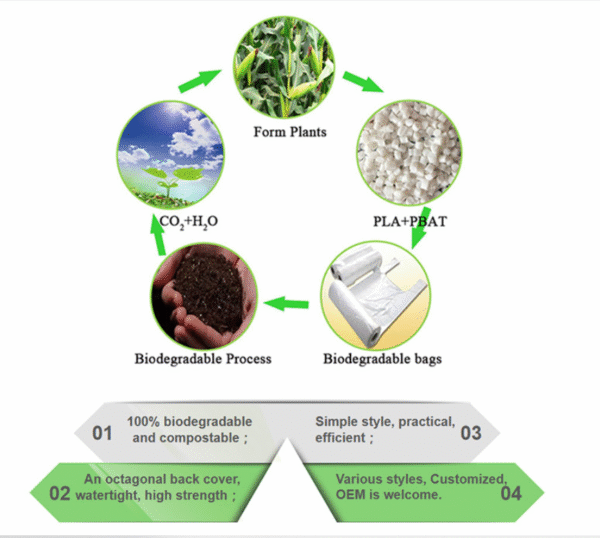 PLA PBAT Resin Raw Material for Packaging Bags